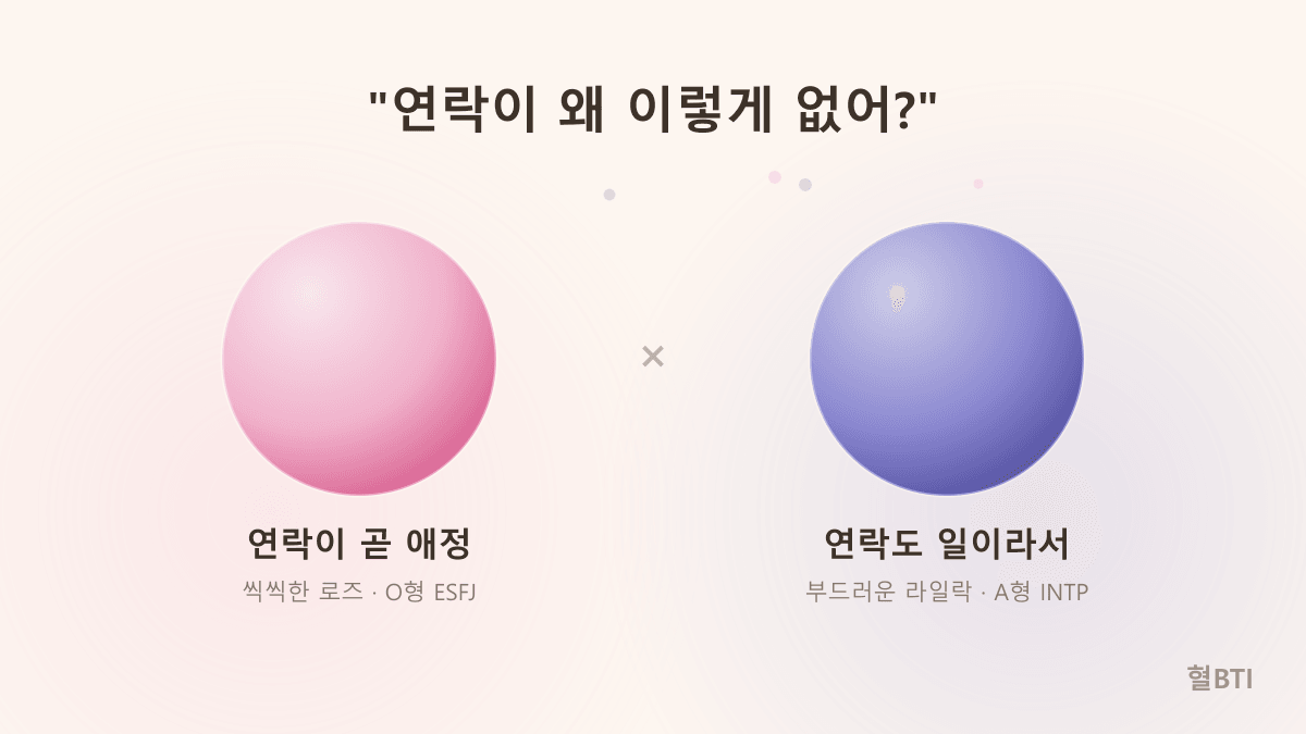 연락 잘하는 사람 vs 답장 미루는 사람, 혈액형 × MBTI로 보면?