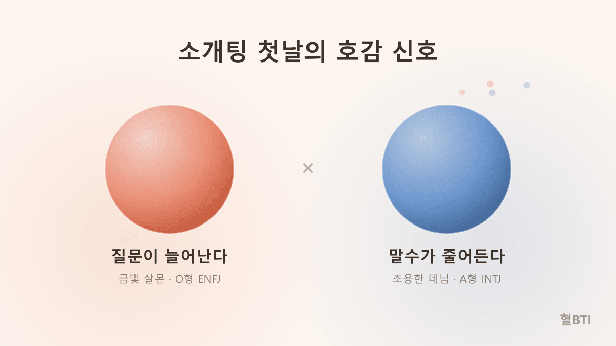 소개팅 첫날, 혈액형 × MBTI별로 호감 있을 때 하는 행동